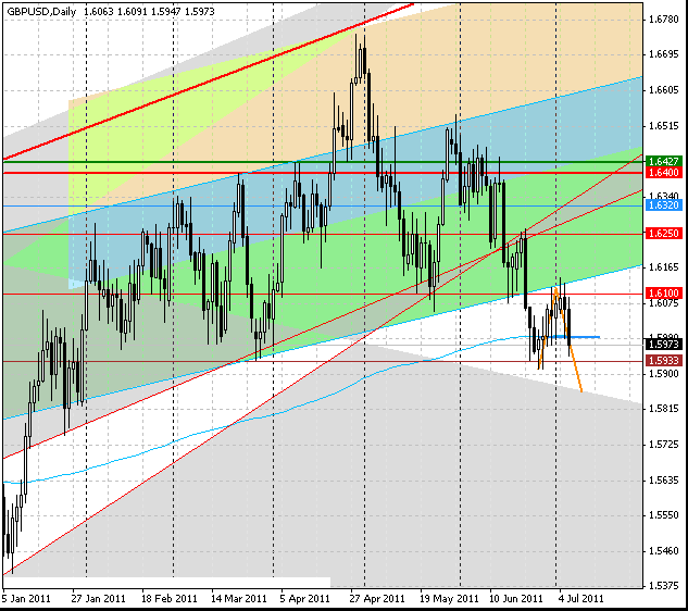 06_gbpusd_d