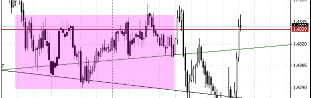 07_eurusd_m15