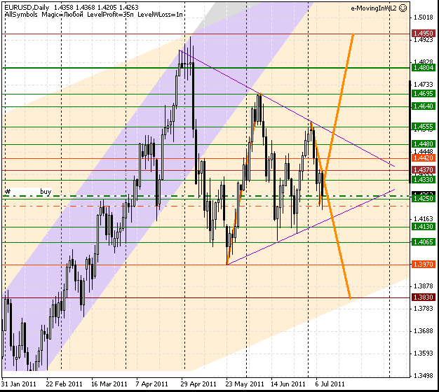 10_eurusd_d