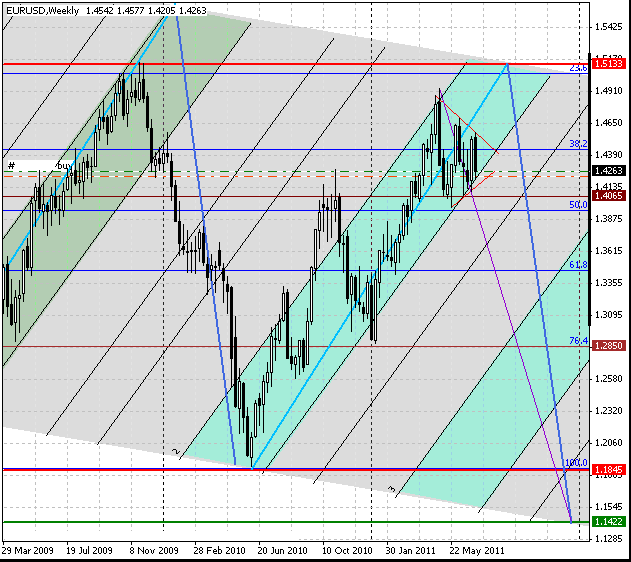 10_eurusd_w