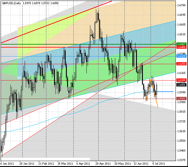 10_gbpusd_d