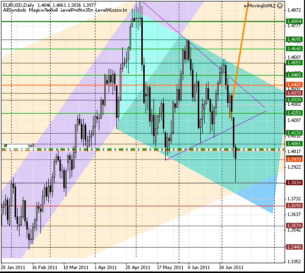 12_eurusd_d