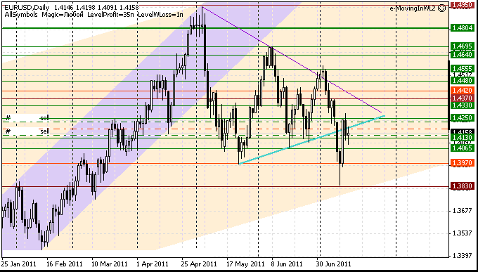 17_eurusd_d