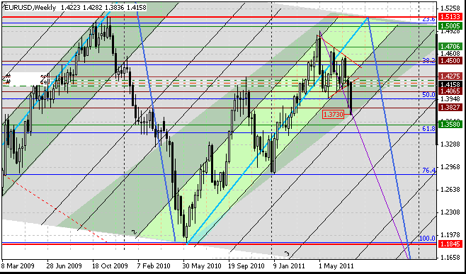 17_eurusd_w