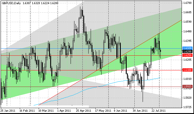 02_gbpusd_d