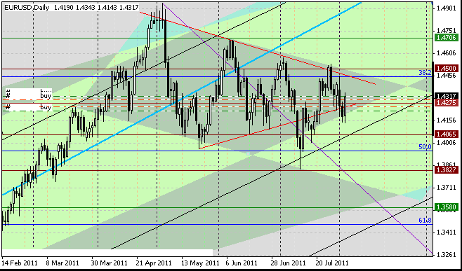 03_eurusd_d