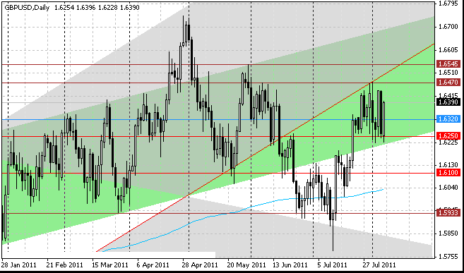 06_gbpusd_d