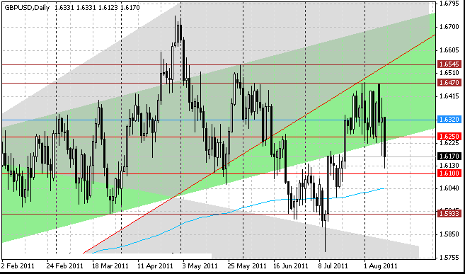 10_gbpusd_d