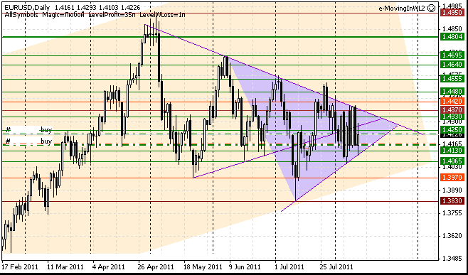 11_eurusd_d