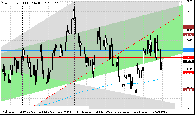 11_gbpusd_d