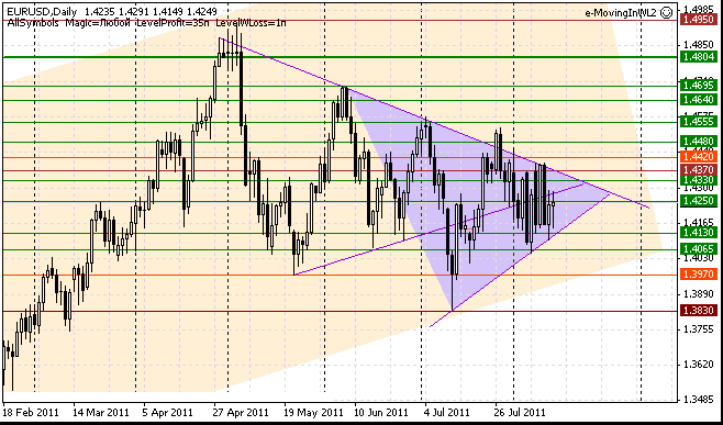 13_eurusd_d