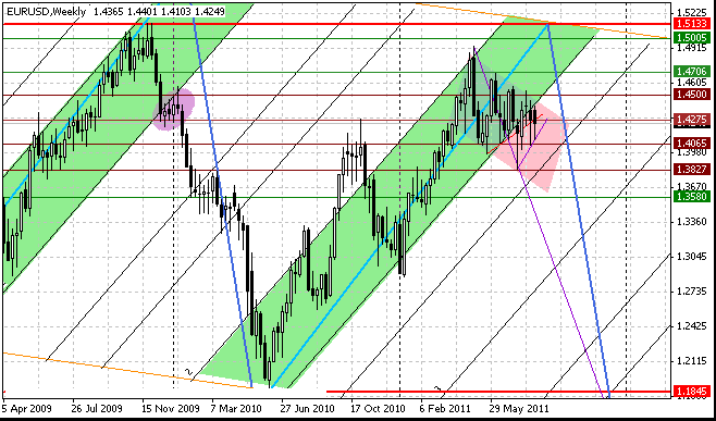 13_eurusd_w