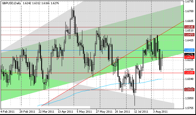 13_gbpusd_d