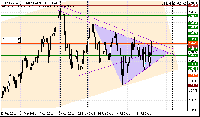 16_eurusd_d