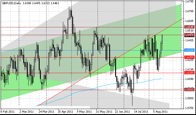 16_gbpusd_d