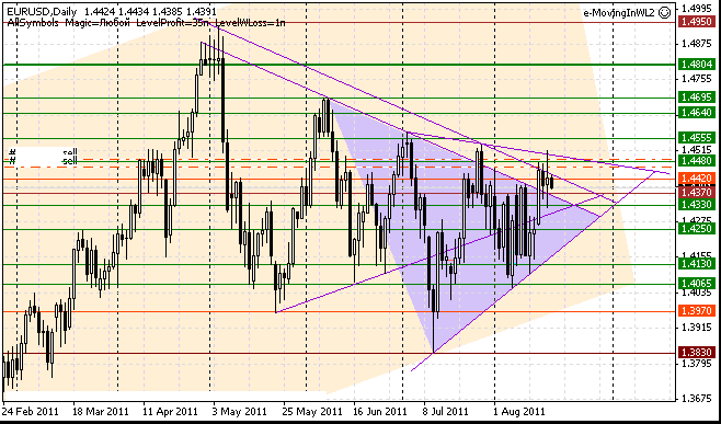 17_eurusd_d