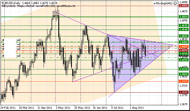 18_eurusd_d