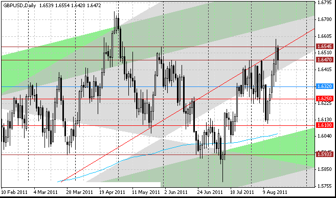 18_gbpusd_d