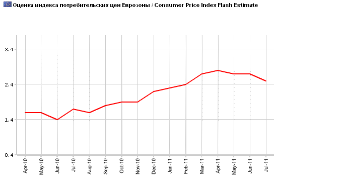 20_euro_cpi