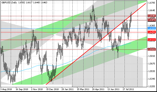 20_gbpusd_d