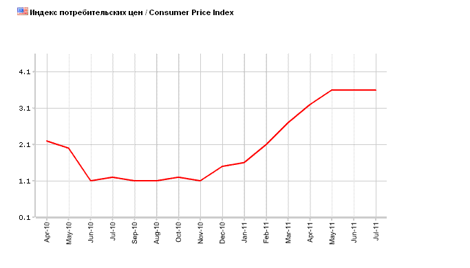 20_usa_cpi