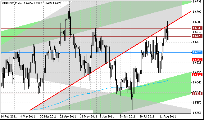 22_gbpusd_d