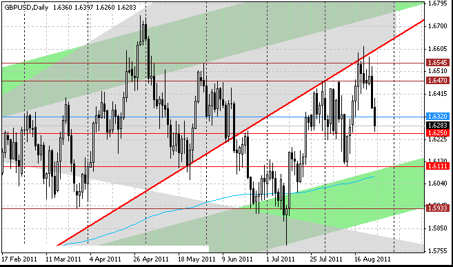 25_gbpusd_d