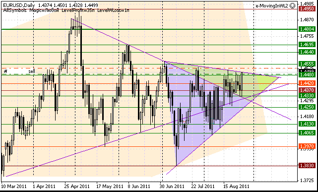 28_eurusd_d