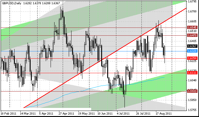 28_gbpusd_d