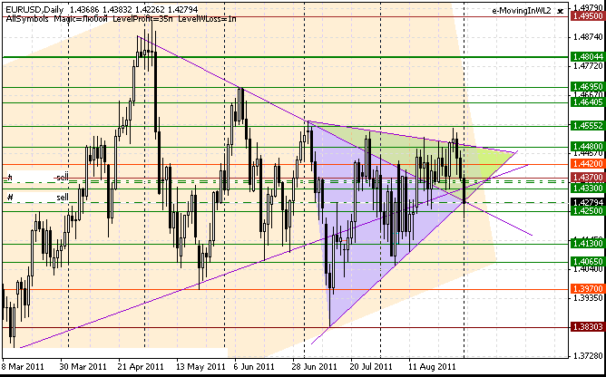 01_eurusd_d