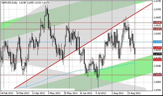 01_gbpusd_d