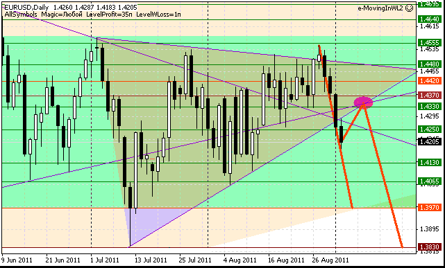 03_eurusd_d