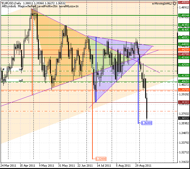 10_eurusd_d