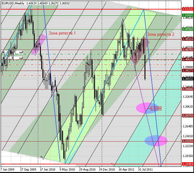 06_eurusd_d