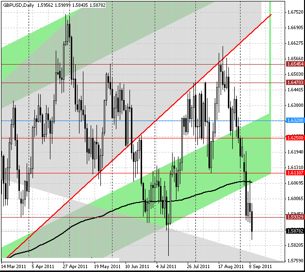 10_gbpusd_d