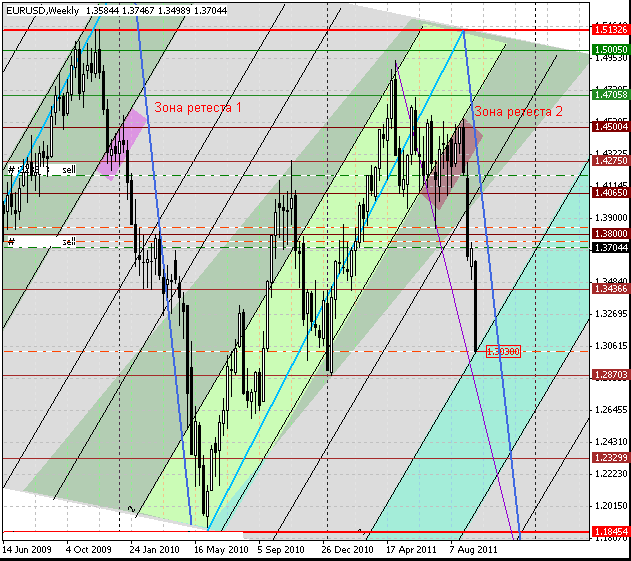 14_eurusd_w