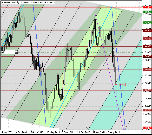 17_eurusd_w