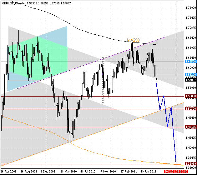 17_gbpusd_w