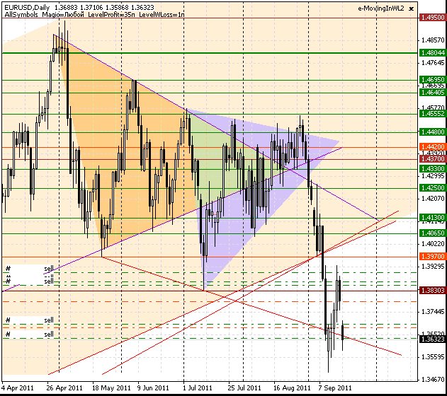 19_eurusd_d