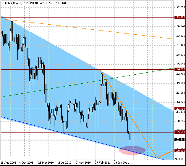 24_eurjpy_w