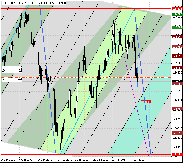 24_eurusd_w