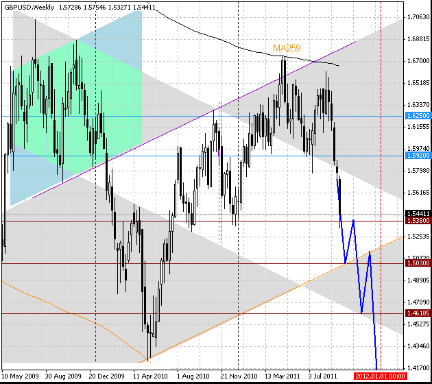 24_gbpusd_w