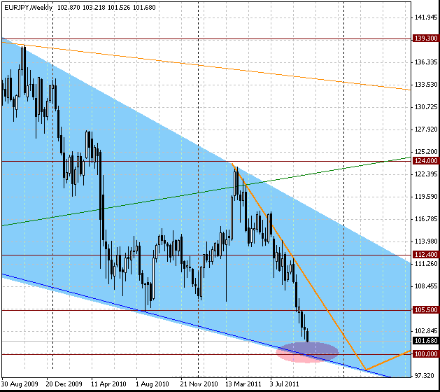 03_eurjpy_w