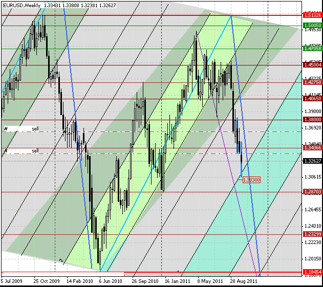 03_eurusd_w