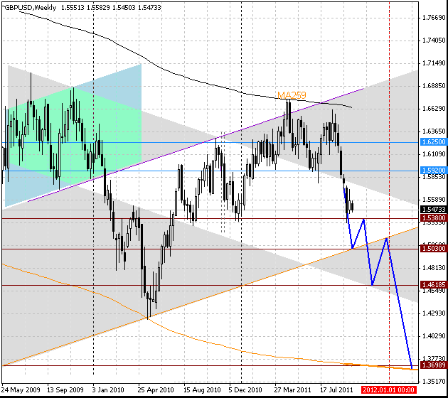 03_gbpusd_w