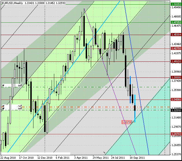 04_eurusd_w