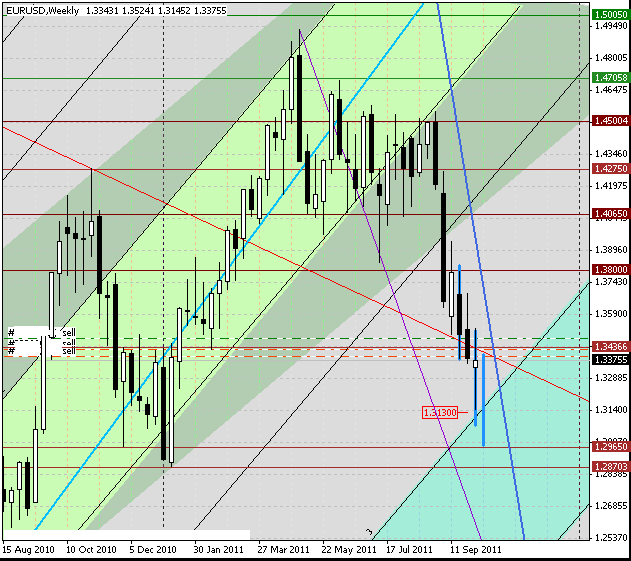 09_eurusd_w