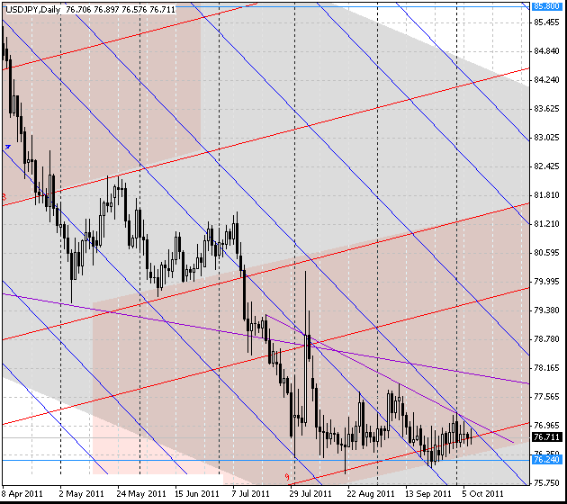 09_usdjpy_d