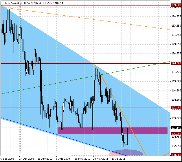 16_eurjpy_d