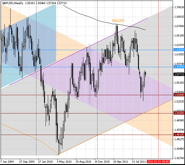 17_gbpusd_w